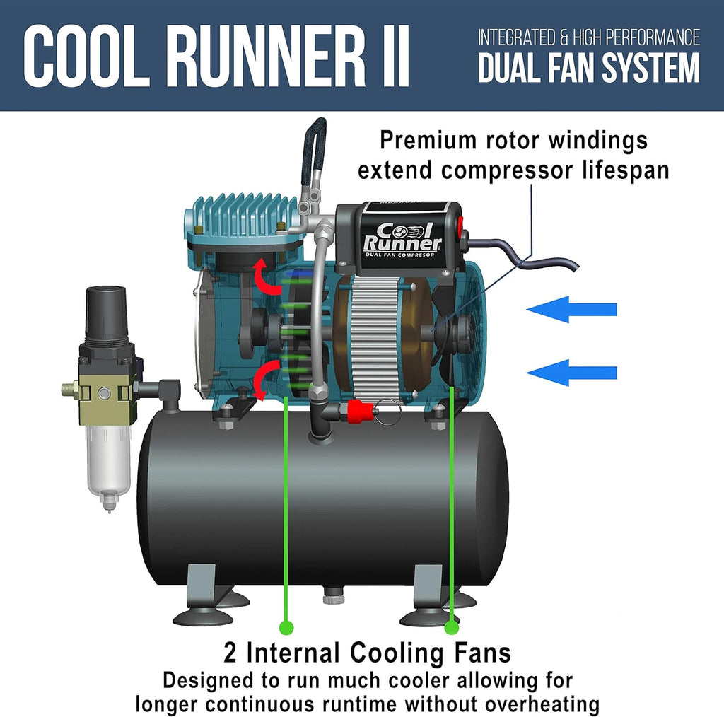 Master Airbrush 1/5 HP Cool Runner II Dual Fan Tank Air Compressor Kit Model TC-326T - Professional Single-Piston with 2 Cooling Fans, Runs Longer Without Overheating - Regulator Water Trap, Holder