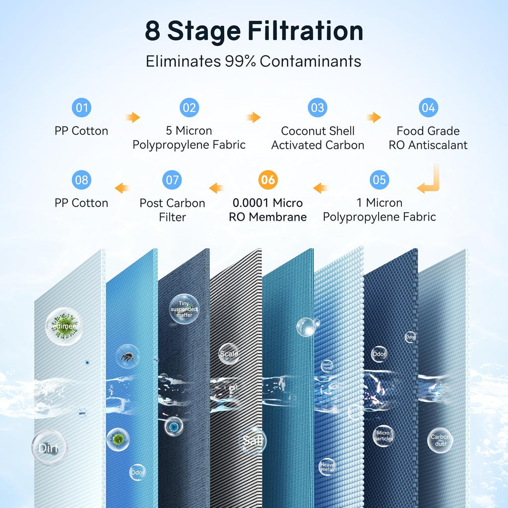 Thereye 8 Stage Reverse Osmosis System, 1000 GPD Tankless Reverse Osmosis Water Filter, Under Sink RO Water Filtration System, Reduce PFAS & TDS, Smart LED Faucet, 2:1 Pure to Drain, White